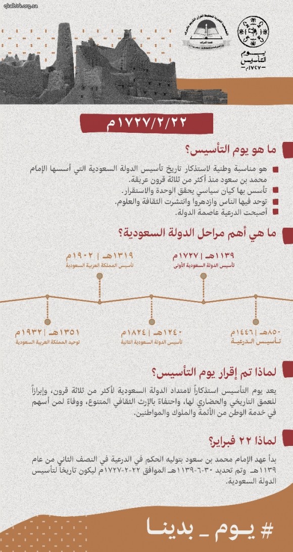 تصاميم ذكرى تأسيس المملكة العربية السعودية 1727