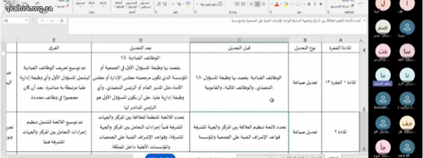 تحديثات اللائحة التنفيذية وقواعد الحوكمة - أ.ماهر الجعيد