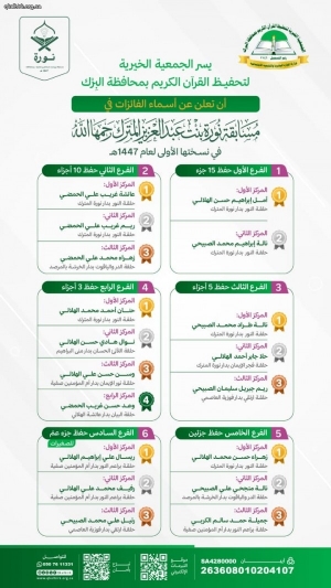 اسماء الفائزات في مسابقة نورة بنت عبدالعزيز المترك رحمها الله في نسختها الأولى لعام 1447هـ