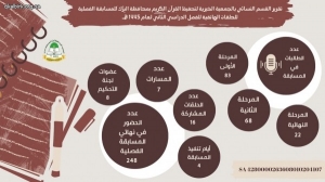 تقرير القسم النسائي بالجمعية الخيرية لتحفيظ القرآن الكريم بالبرك للمسابقة الفصلية